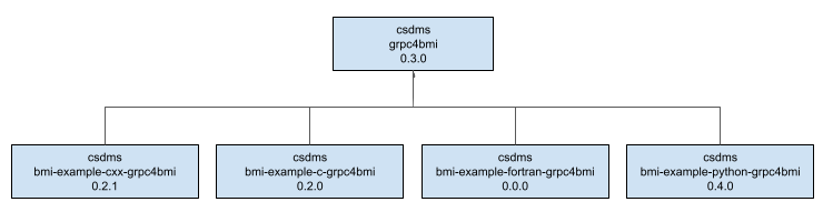 BMI example Docker images