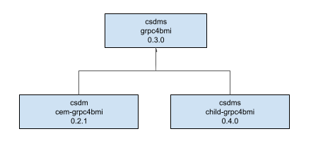 CSDMS model Docker images